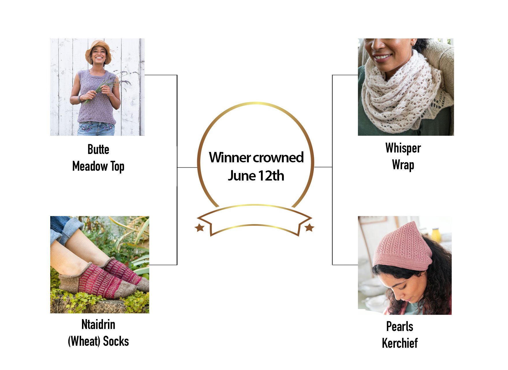 Summer Bracket Challenge—Which Patterns Made the Final Four? Image